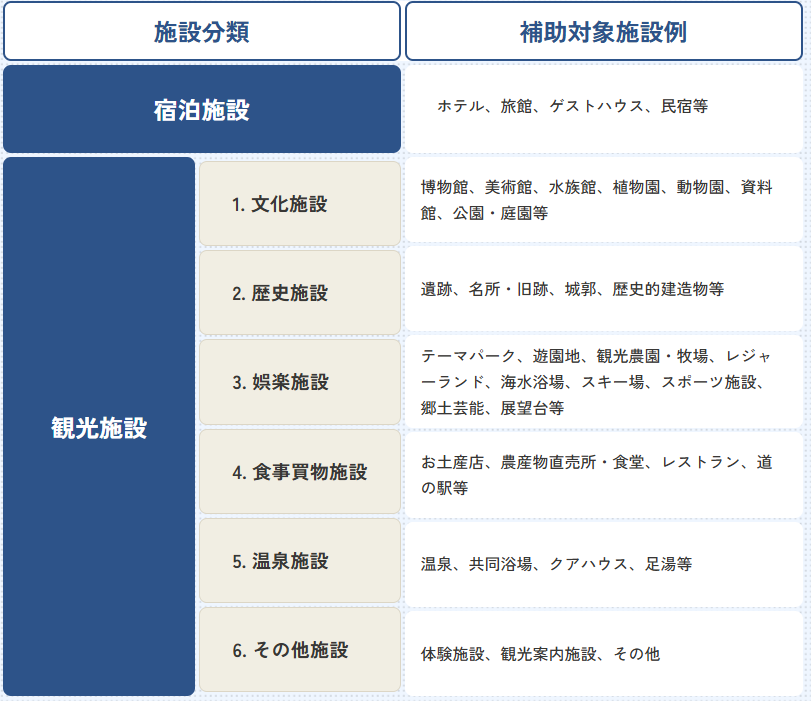 補助対象施設例